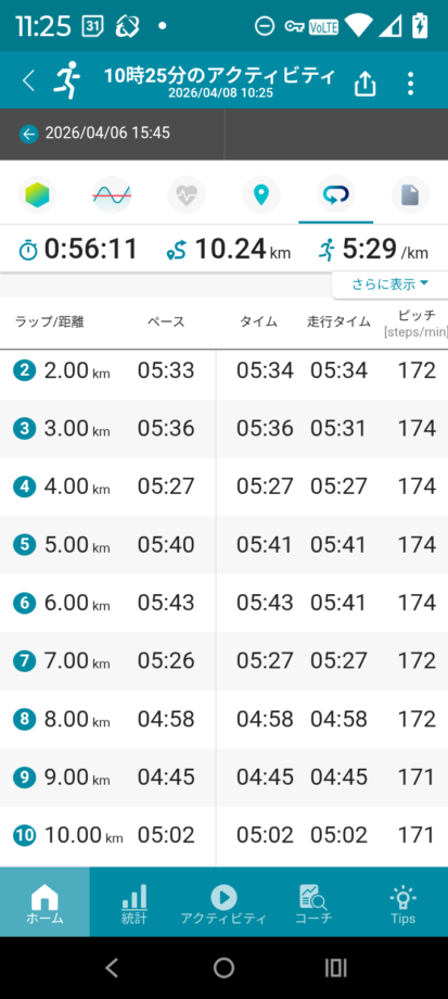 ランメトリクスのデータ