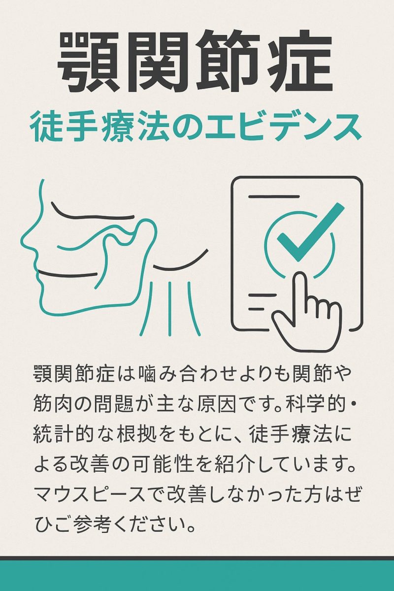 顎関節症に対する徒手療法の科学的アプローチを紹介する図。顎関節と筋肉の関係、施術の根拠を示すイラスト付き