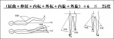 股関節の可動域説明