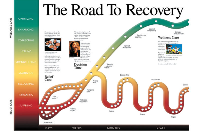 回復への道を表した図