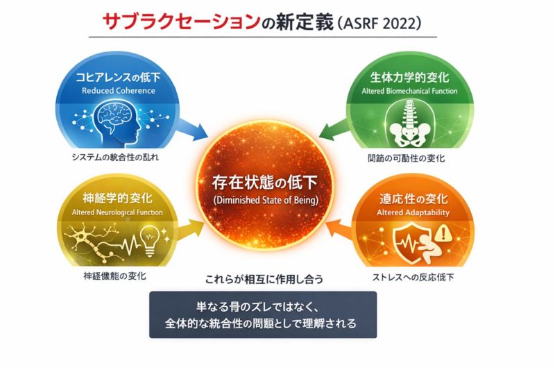 ASRFによるサブラクセーションの新定義